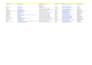 do b2b lead generation, web research and email listing